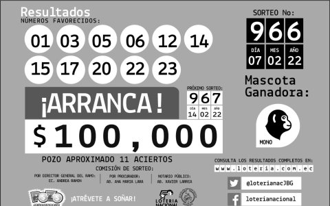 Resultados oficiales.