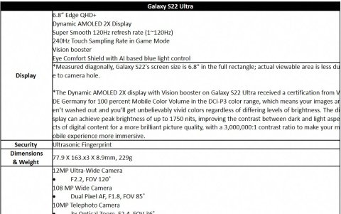 Características del Galaxy S22 Ultra.