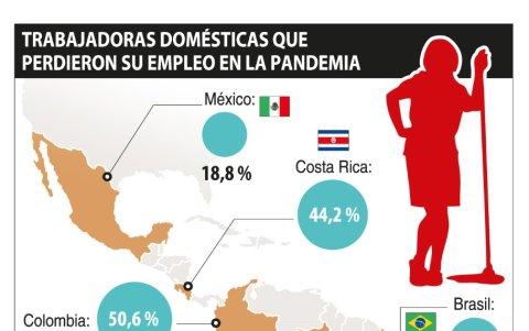 Infografía.