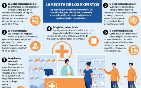 Recomendaciones de los expertos para la optimización del servicio.