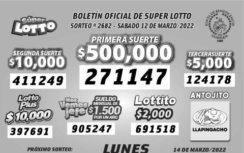 Resultados oficiales