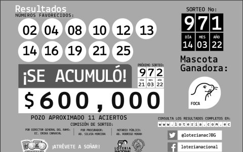 Resultados oficiales.