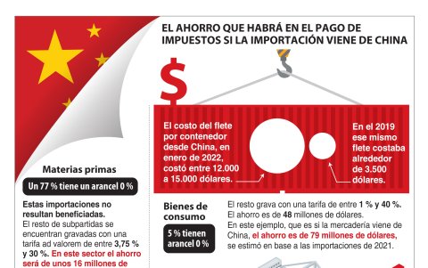 Un ejemplo de las importaciones de China, país al que Ecuador más le compra una variedad de productos.