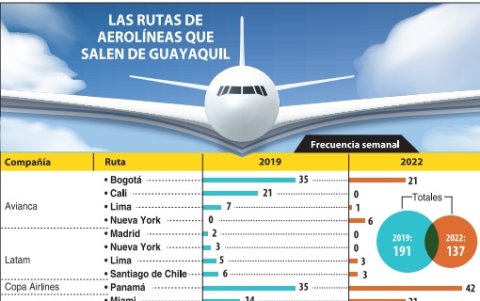 Infografía.