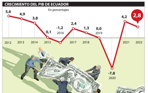 Infografía.