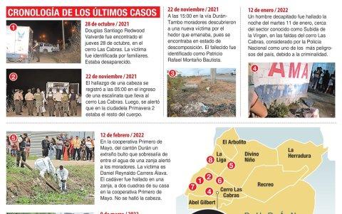 Cronología de los ocho casos de decapitación encontrados en Duran.