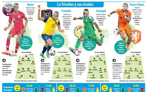 Este es el grupo A del Mundal de Qatar 2022. Ecuador enfrentará a dos campeones continentales.