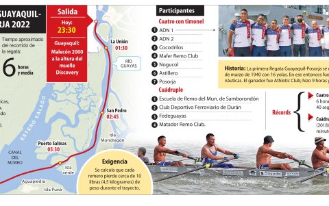 Conoce en detalle todos los detalles que tienes que saber para la 