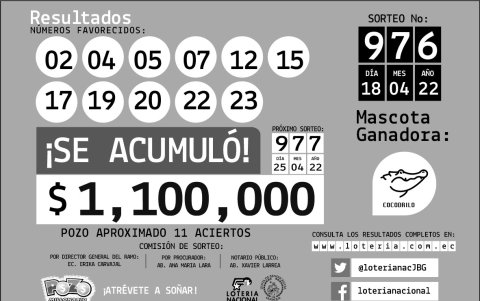 Resultados oficiales.