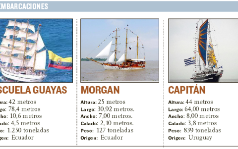 Las embarcación invitadas en comparativa con el Morgan