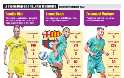 Los números de Damián Díaz, Leonai Souza y Emmanuel Martínez.
