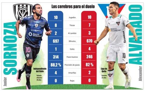 Este es el comparativo entre Junior Sornoza y Alexander Alvarado.