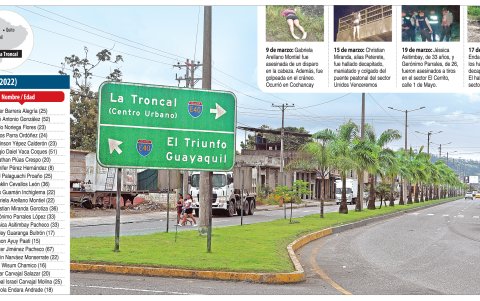 Las víctimas y los hechos.