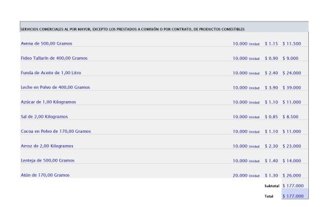 Listado referencial de precios, en la fase previa a la adjudicación del proceso contractual de marzo 2022.