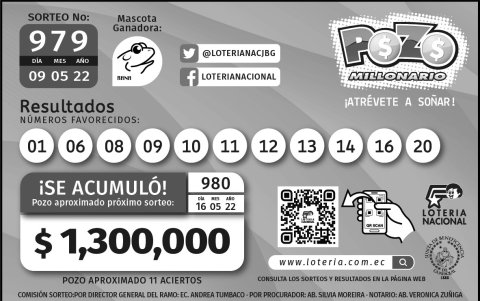 Resultados oficiales.