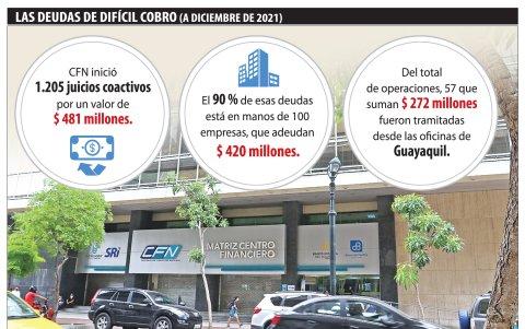 El problema de cobro, en números.