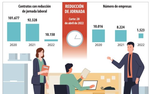 Infografía.