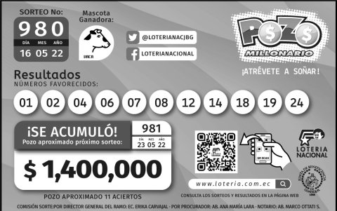 Resultados oficiales.