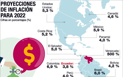 La estimación de la subida de pcios.