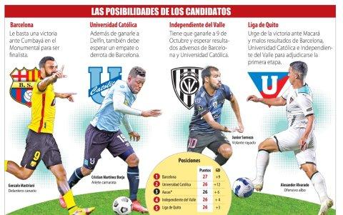 Estas son las posibilidades de los equipos para quedarse con el primer lugar de la etapa.