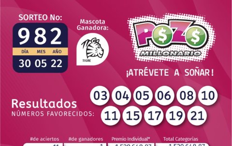 Resultados oficiales.