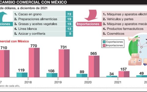 Infografía.
