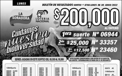 Resultados oficiales