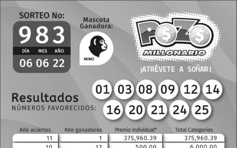 Resultados oficiales