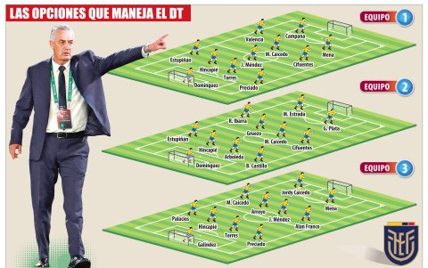 Los tres equipos de Gustavo Alfaro.