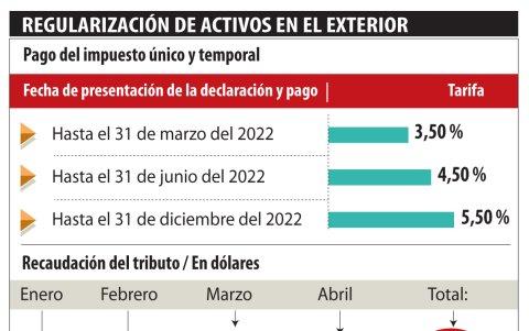 Pago de Impuesto Único y Temporal
