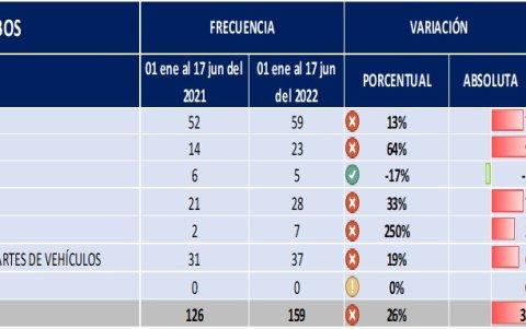 Información brindada por la Policía Nacional
