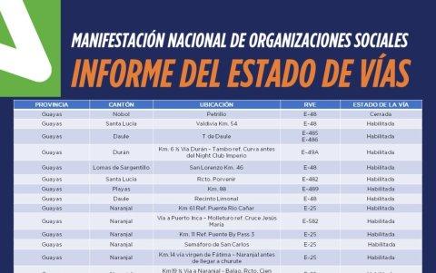 Reporte del estado de las vías en la provincia del Guayas