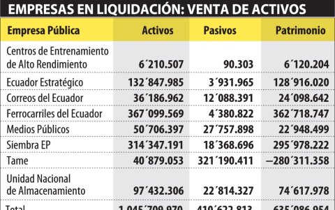 Situación de las principales empresas públicas