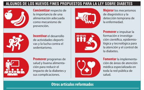 Principales reformas que se buscan implementar.