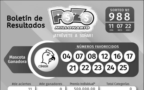 _BOLETIN POZO 988, LUNES 11 DE JULIO_2022