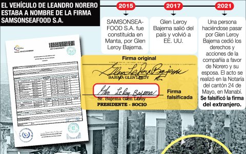 Falsificación de firmas