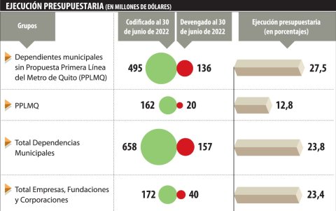 Infografía.