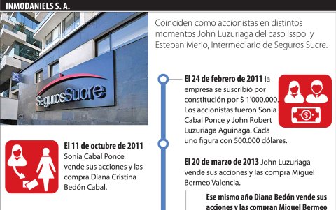 Compra y venta de las acciones