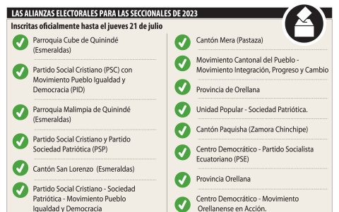 Las alianzas inscritas hasta el 21 de julio.