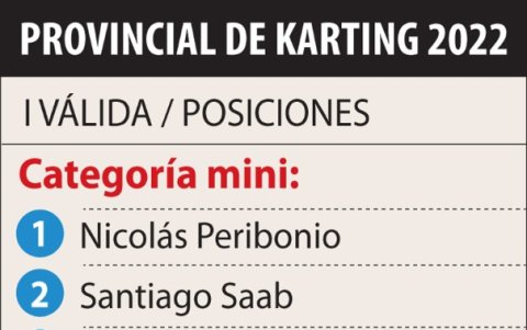 Así empezó el Campeonato en kartódromo internacional de Guayaquil.