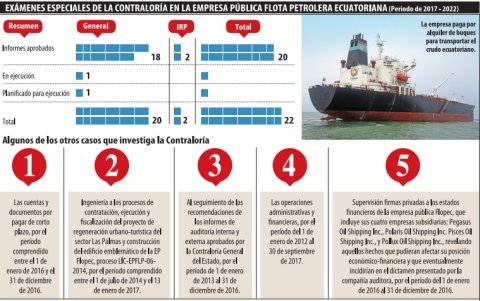 Infografía.