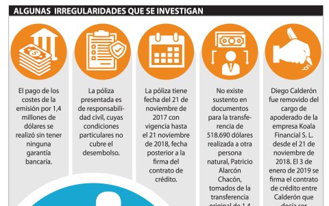 Algunos puntos que se investigan.