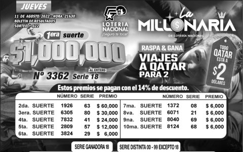 BOLETIN LA MILLONARIA 022, JUEVES 11 DE AGOSTO-2022