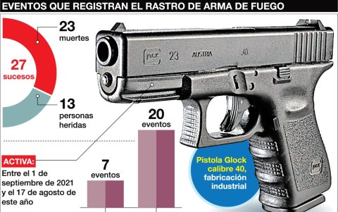 Infografía sobre arma de alias Morado