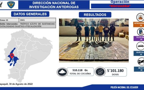 Ficha informativa de la Policía Nacional sobre la operación Escuadra.