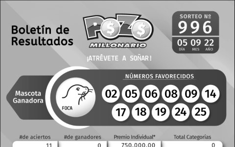 _BOLETIN POZO 996 5 DE SEPTIEMBRE_2022