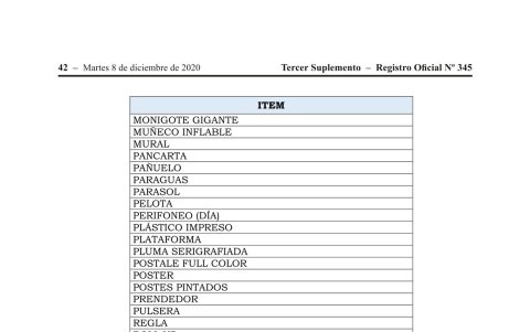 Listado de artículos promocionales