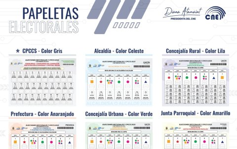 Fuente: CNE