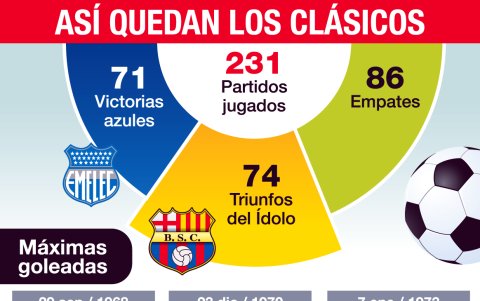 Estadísticas entre los equipos del Astillero.