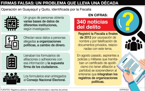 Las firmas falsas son un problema que lleva una década reprotados.